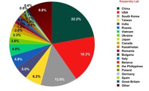 spam-herkunft-weltweit-kaspersky-september-2013